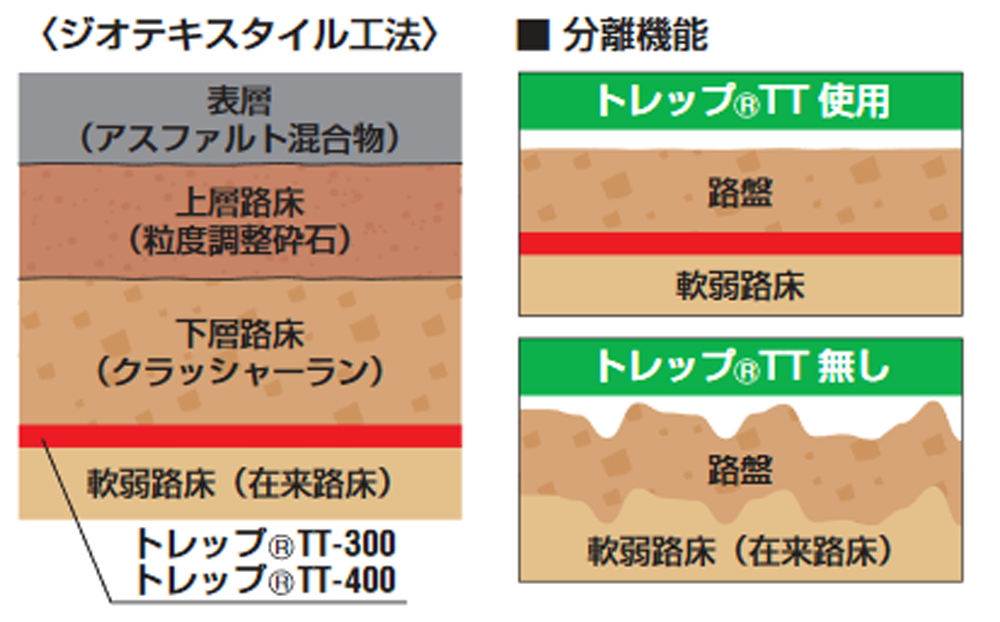 商品／サービス詳細｜土木・建設・設備資材の販売｜山宗株式会社